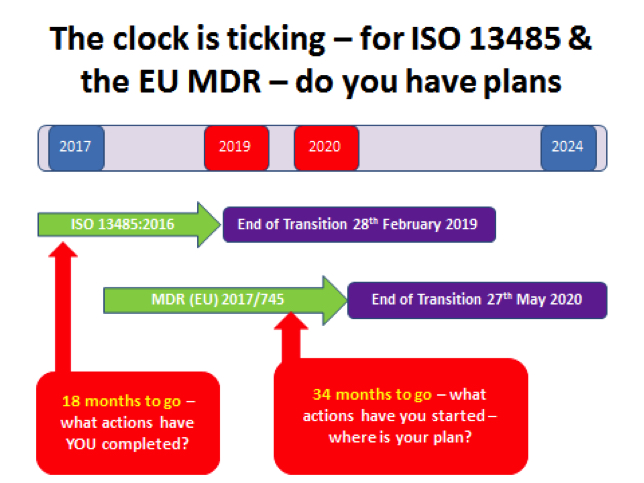 European Regulatory Timetable – how much time do you have?