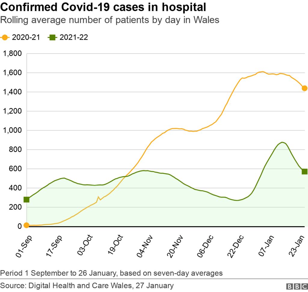 Hospital confirmed cases