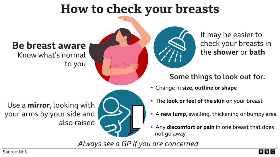 A graphic advising you on how to check your breasts